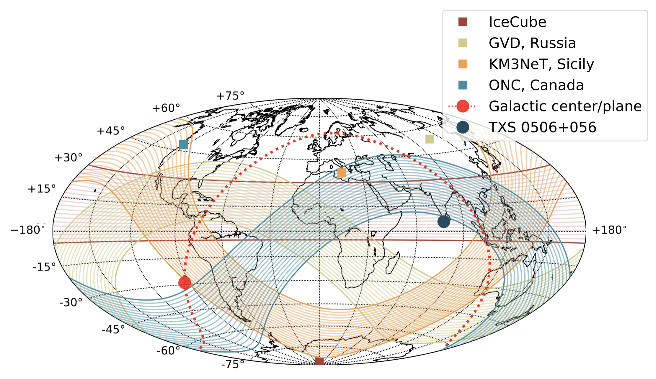 Neutrino telescopes, existing and under construction, around the globe with their horizontal coverage from which high energy neutrinos will not be affected by the Earth absorption. (Credit: M. Huber/TUM)