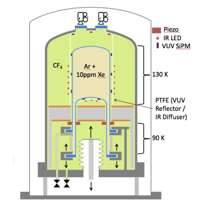 Schematic of the SBC design.