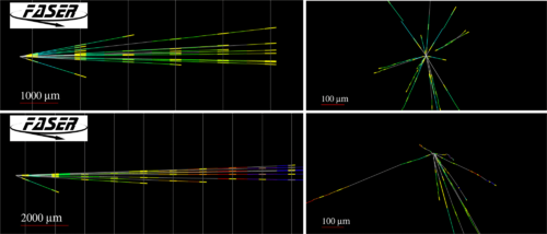 Four panels show 2 neutrino interaction events observed by the pilot detector from 2 different perspectives. The left hand side plots show the two events parallel to the beam direction, and the right hand side plots show the events perpendicular to the beam direction. Each row represents one event. The plot in the top left shows tracks diverging from a vertex on the leftmost side, with the tracks alternating between green and yellow and showcasing the tracks passing through layers of the detector. This plot is approximately 6000 micrometres long. The bottom left plot shows the other event’s tracks diverging from a vertex on the leftmost side, with tracks fading from green to yellow to orange to red to black as they go to the right, and alternating with bright yellow to indicate where they pass through emulsion layers. This plot is approximately 12,000 micrometres long. Both right-hand side plots show the tracks of the two events moving out from the centre of the plots, and there is little qualitative difference between them from this perspective.