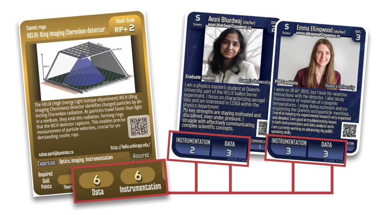 A diagram showing two personnel cards and a project card with lines connecting the corresponding skill points.