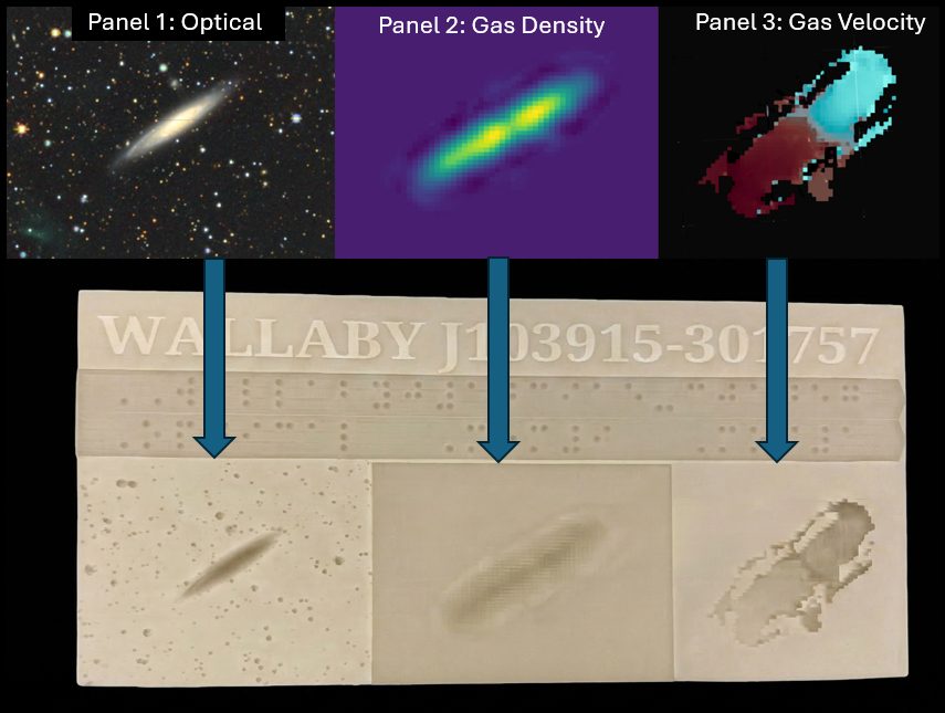 Three-panel galaxy visualization linked to a tactile 3D printed model with optical, density, and velocity sections.